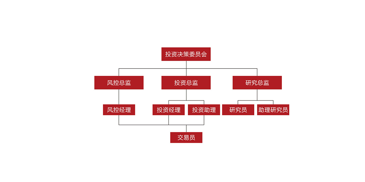 投资2