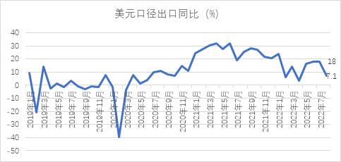 图一