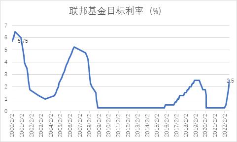 图二