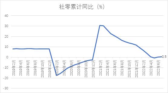 图四